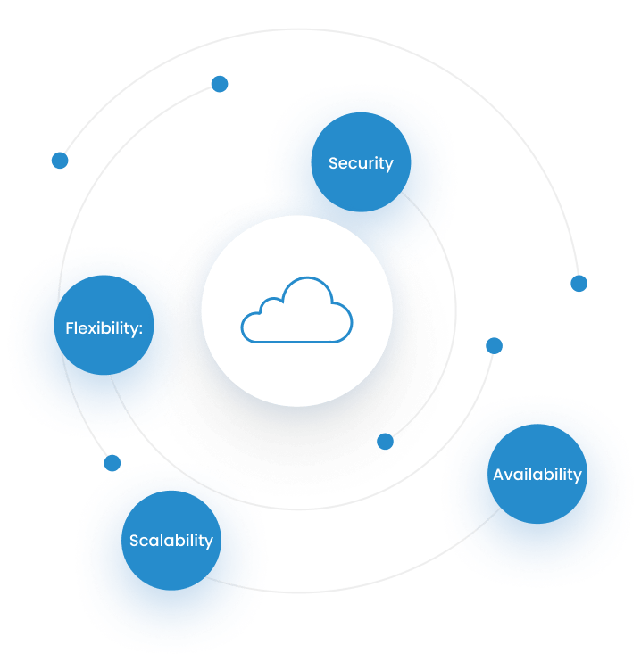 Cloud Service Advantages