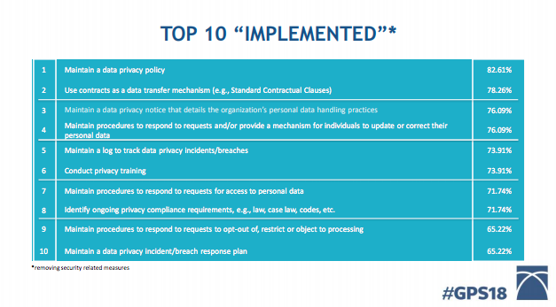 Fairdinkum Consulting_Law Firms_Top-10-steps-GDPR-compliance