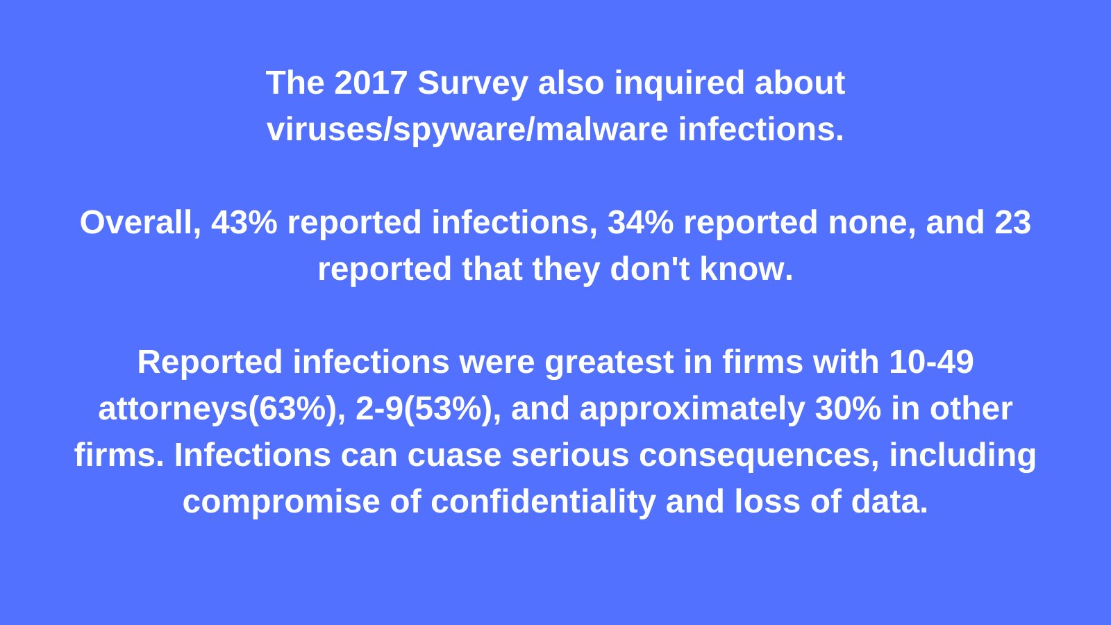 How Malicious Software Impacts Law Firms