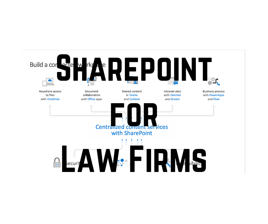 SharePoint For Law Firms Fairdinkum