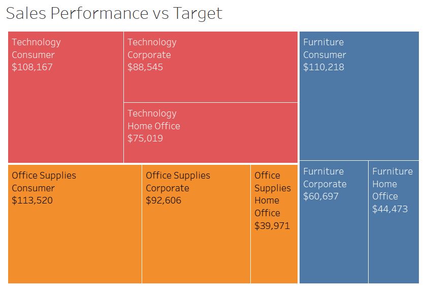 Viz - Treemap