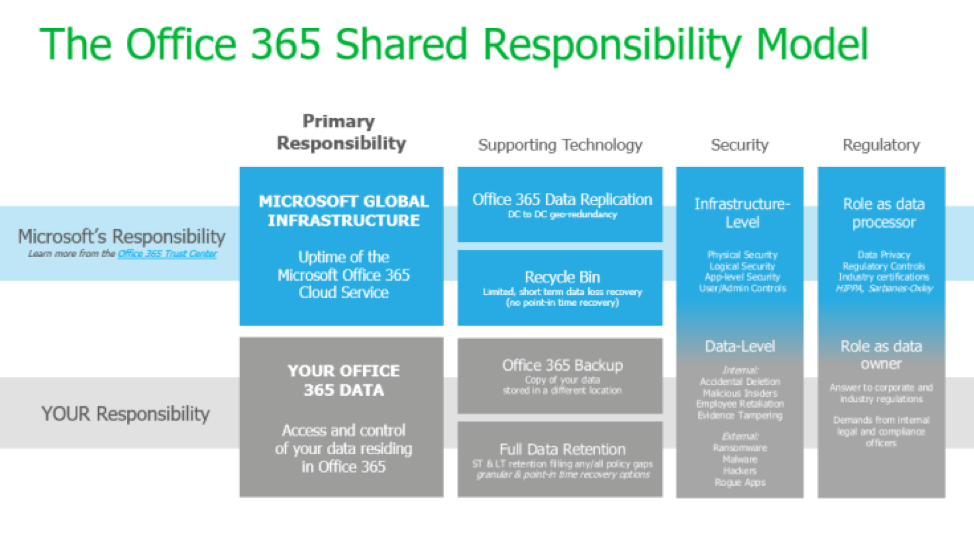 data backup and disaseter recovery_Fairdunkum IT Consulting