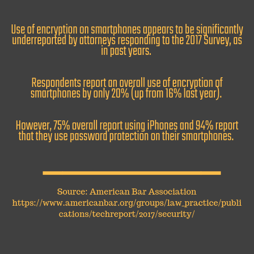 risks to law firms from mobile devices_american bar association survey_Fairdinkum Consulting