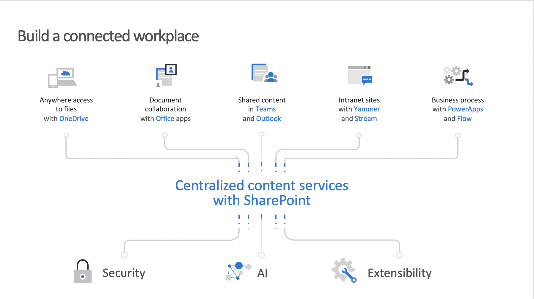 sharepoint for law firms_fairdinkum IT consulting