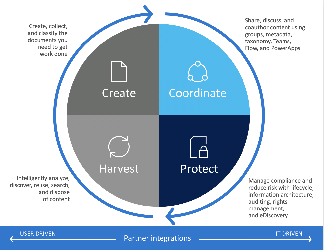 sharepoint_fairdinkum IT consulting