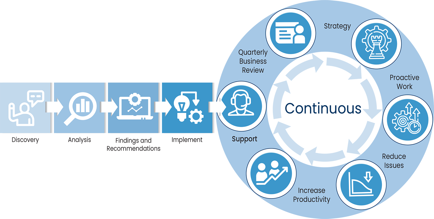 Fairdinkum Process Graphic